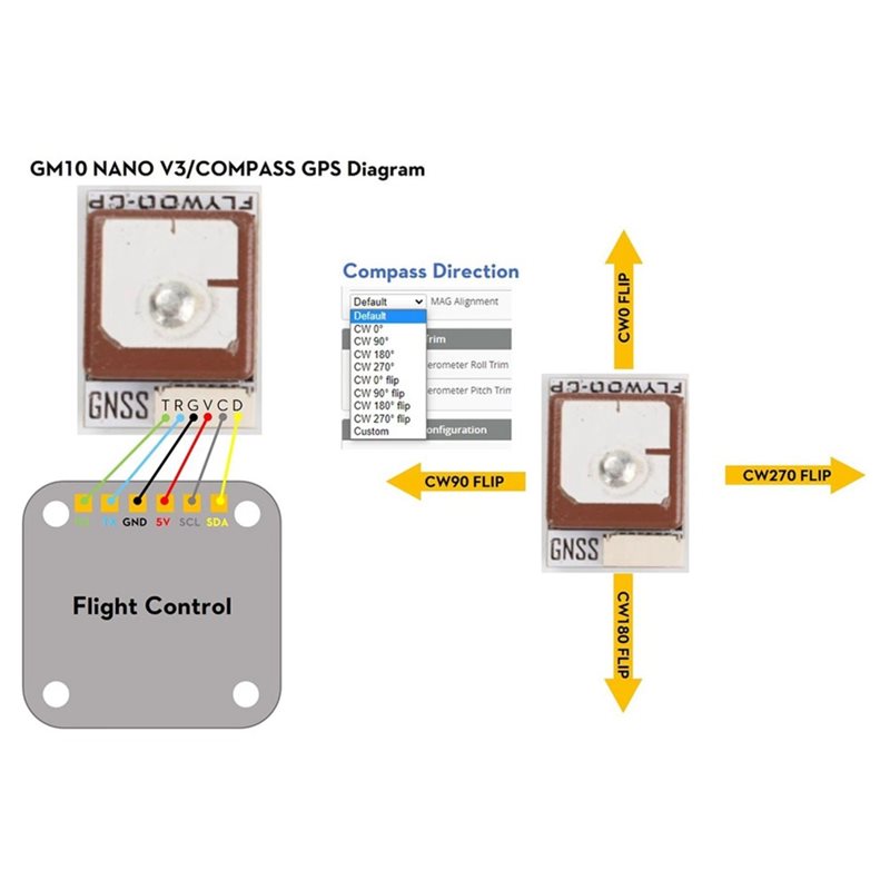 GOKU GM10 Nano V3 GPS Module E - Drone Compass 리뷰 및 가격
