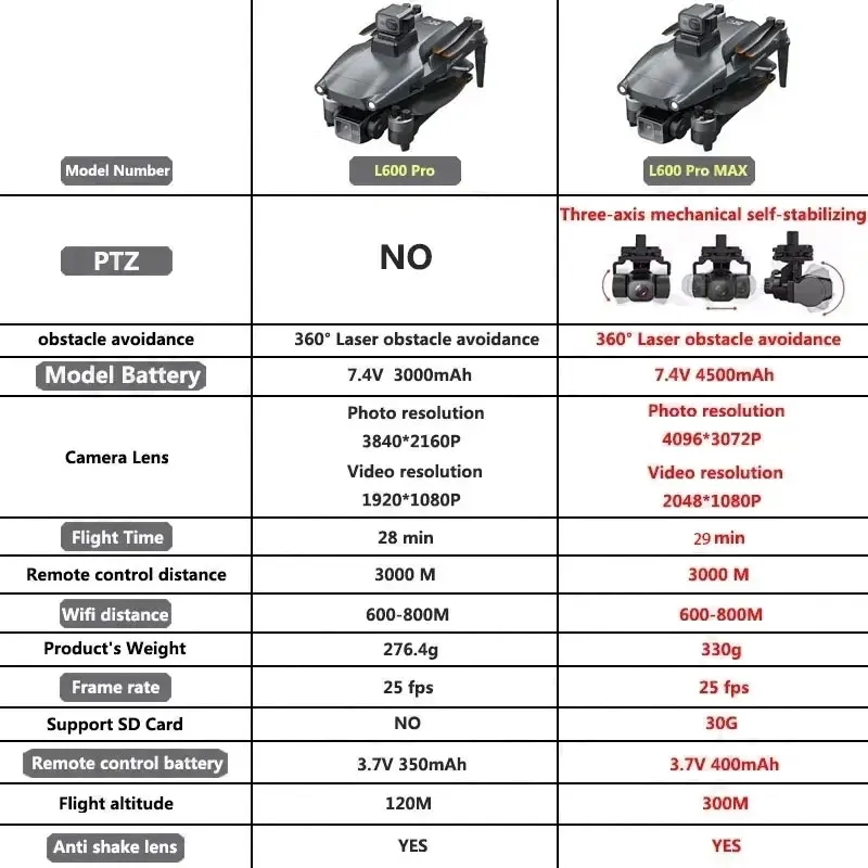 L600 PRO MAX GPS Drone Profess - Drone Gps Mount 리뷰 및 가격