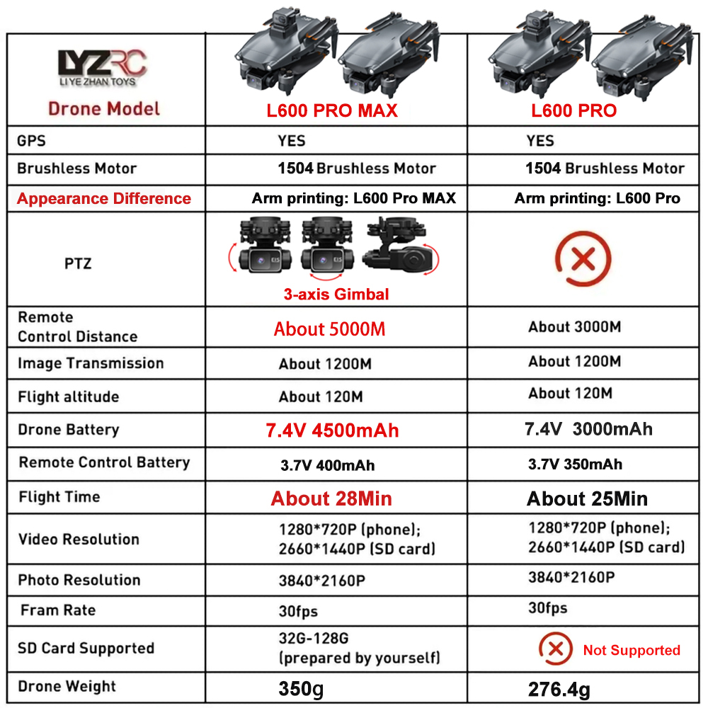 L600 Pro MAX /L600 PRO Drone 4 - Drone Gps Module 리뷰 및 가격