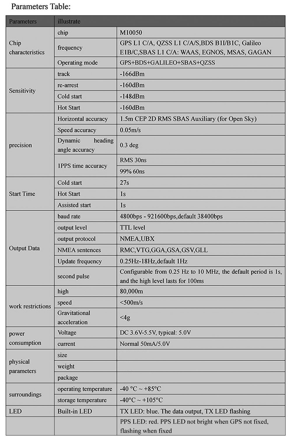 1/2/5PCS Beitian BE-180 GPS Mo - Drone Gps Module 리뷰 및 가격